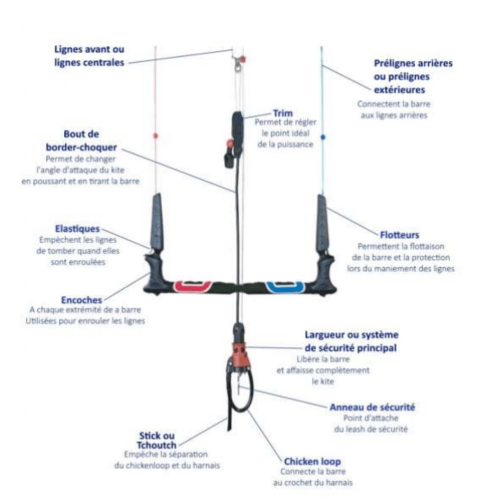 pédagogie-kitesurf-ecole.com2