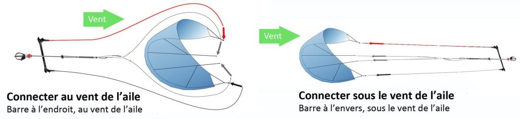 pédagogie-kitesurf-ecole.com3